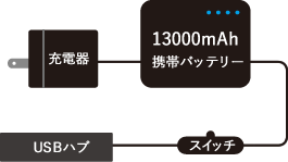 電気関連セット,屋外広告,広告看板,広告媒体,led販売,LED,販売LED,電飾看板,LED看板